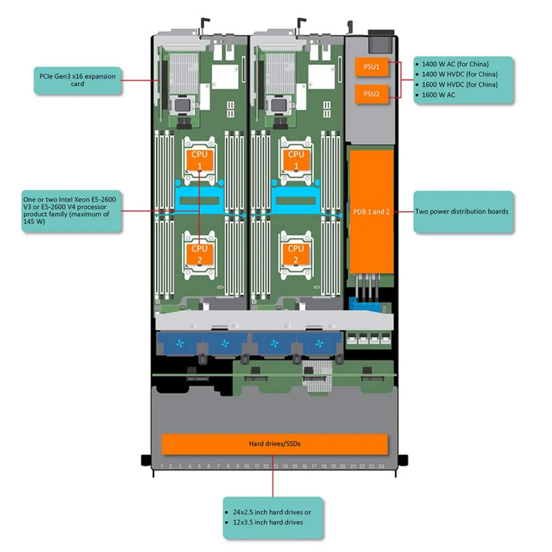 Dell PowerEdge C6320 Node Server CTO