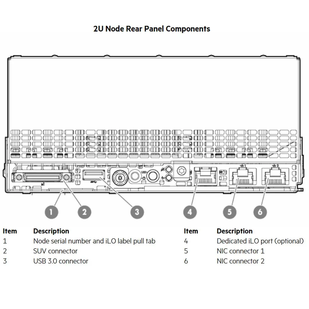 HPE Proliant Apollo 2000 Gen9 CTO Server