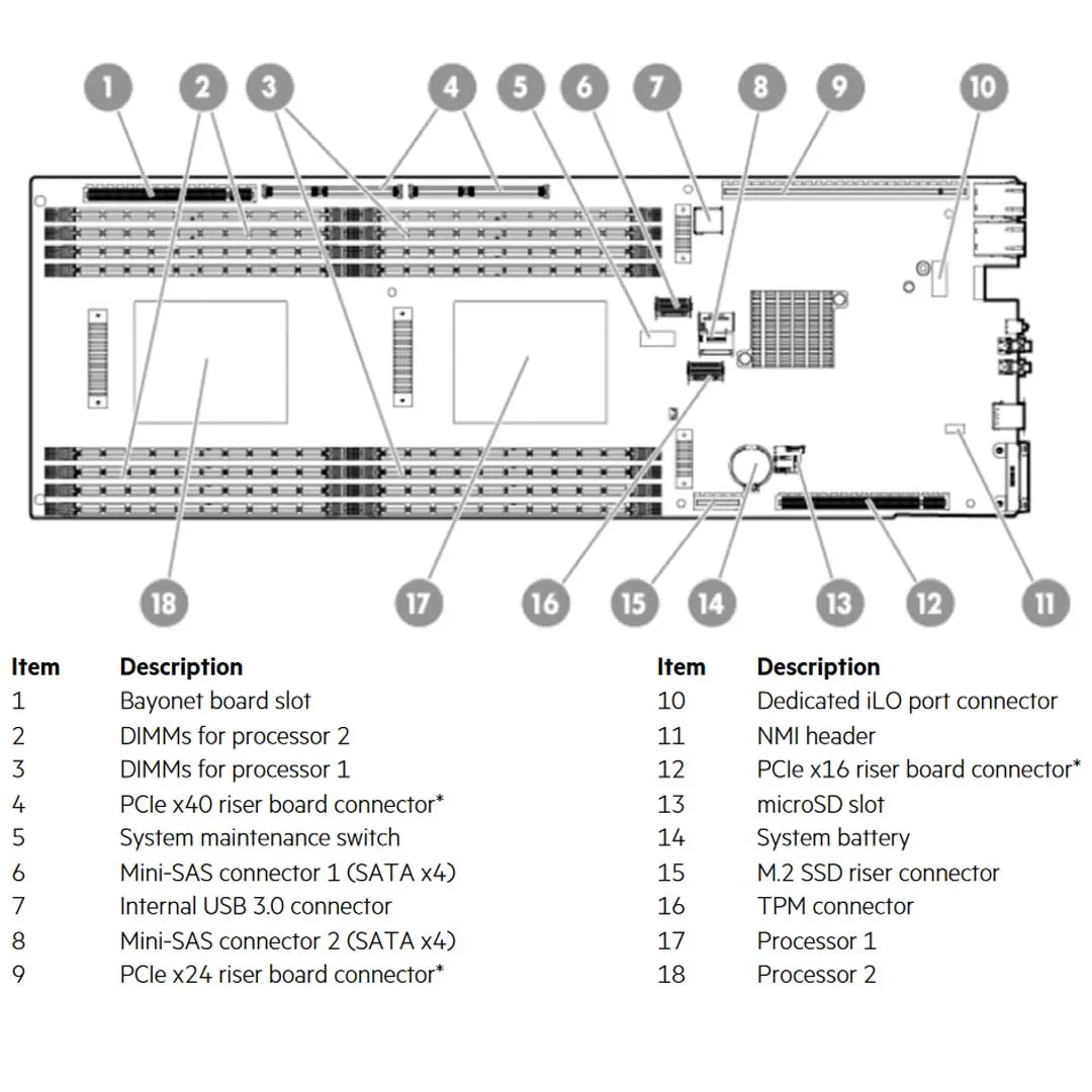 HPE Proliant Apollo 2000 Gen9 CTO Server