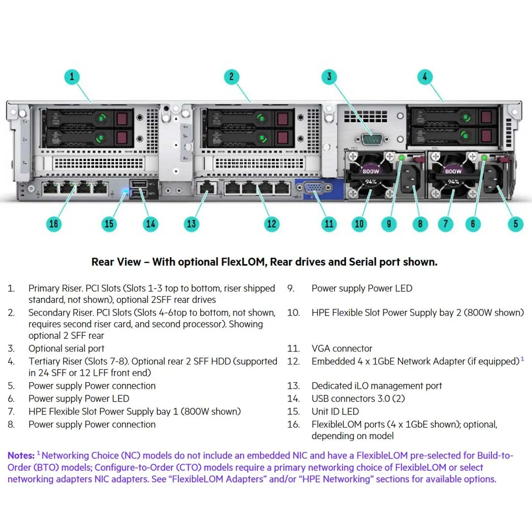 HPE ProLiant DL380 Gen10 24SFF Server Chassis | 868704-B21