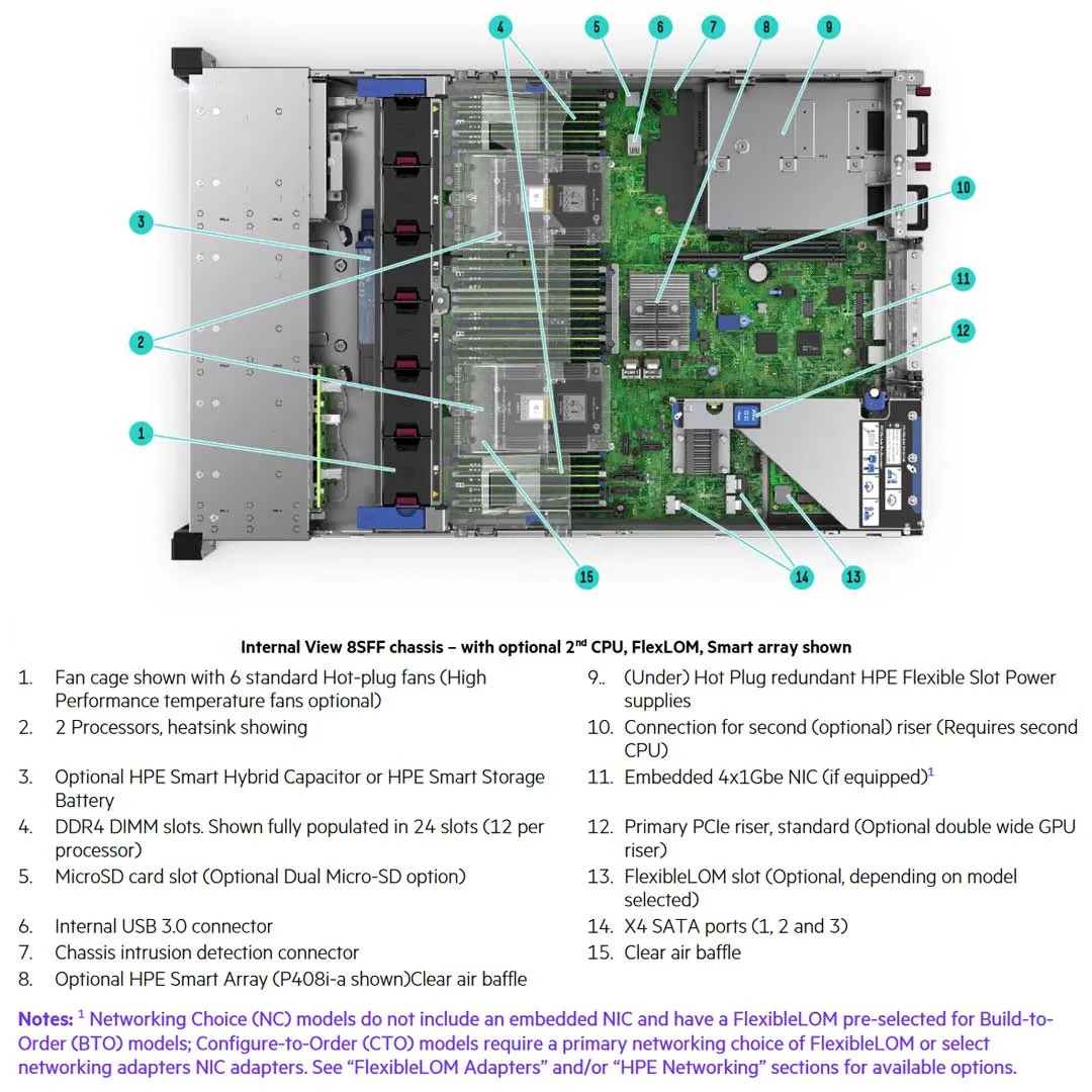 HPE ProLiant DL380 Gen10 8LFF Server Chassis | 868706-B21