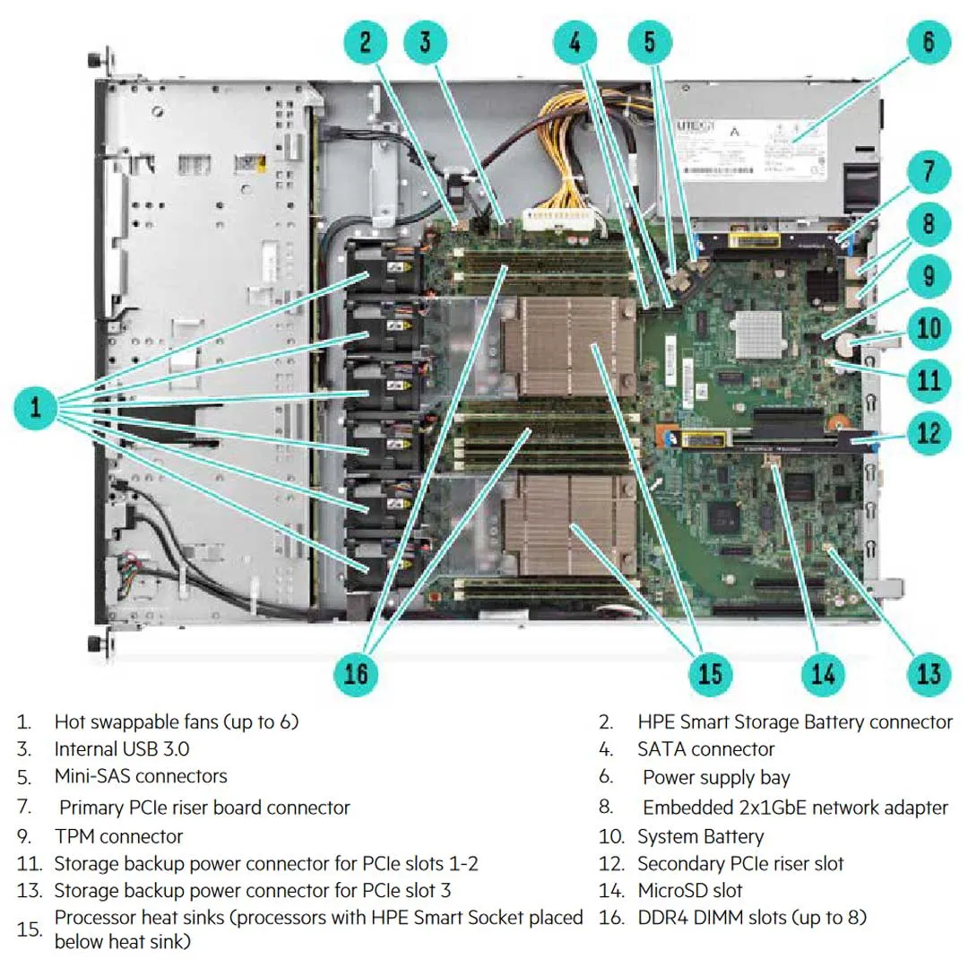 HPE ProLiant DL60 Gen9 CTO Rack Server